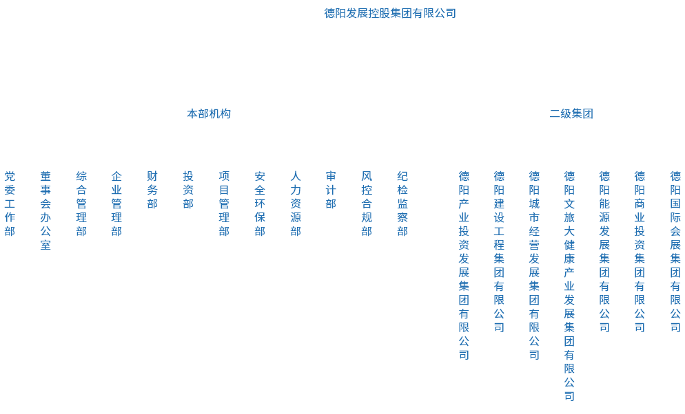 组织架构 组织架构